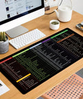 Cheat Sheet Desk Pad With Shortcut Keys And More Mega Wide 31.5 By 11.8 Inch Non Slip Waterproof Mouse Pad on office desk