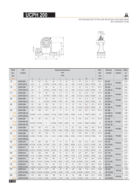 Chart of Heavy Duty One Half Inch Bore Pedestal Base Pillow Block Bearing With Set Screw dimensions and specifications