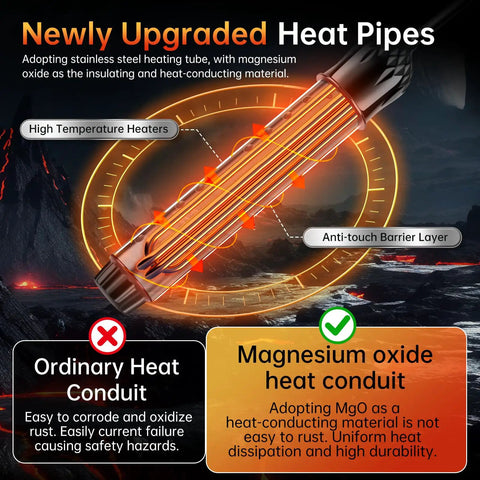 2000W Immersion Water Heater With Auto Shutoff, Stainless Guard And Digital Temperature Sensor showing heat pipes with magnesium oxide insulation.