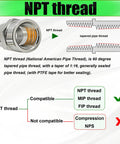 Beefy Heavy Duty 3/4 Inch NPT Female To 1/2 Inch NPT Female Reducer Pipe Fitting Coupler In 304 Stainless Steel For Air Water Gas Oil Systems Industrial Plumbing Adapter showing NPT thread compatibility