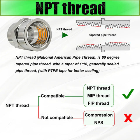 Beefy Heavy Duty 3/4 Inch NPT Female To 1/2 Inch NPT Female Reducer Pipe Fitting Coupler In 304 Stainless Steel For Air Water Gas Oil Systems Industrial Plumbing Adapter showing NPT thread compatibility