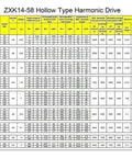 ZXK14-58 Hollow Type Harmonic Drive gearbox data table, specifications for various models, engineered for heavy duty servo applications.