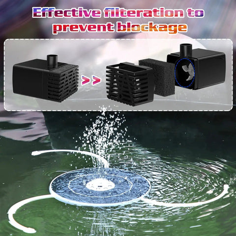 Solar Fountain Pump With Battery Backup For Bird Bath And Garden Pond Ready To Roll With A Six Point Five Watt Panel 3000mAh Battery