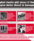 Infographic showing symptoms of a damaged engine motor mount, including noise, vibration, and steering issues.