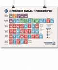 Periodic Table Of The Presidents Classroom Poster For US History Civics And Social Studies Color Coded By Party Organized By Presidential Number And Era From George To Donald A Kid Friendly Teacher Ready Wall Chart For Lessons And Study.