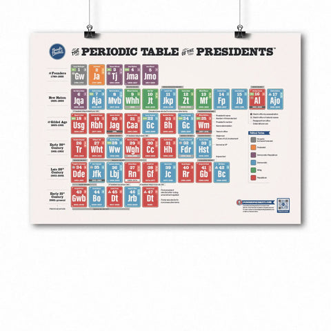 Periodic Table Of The Presidents Classroom Poster For US History Civics And Social Studies Color Coded By Party Organized By Presidential Number And Era From George To Donald A Kid Friendly Teacher Ready Wall Chart For Lessons And Study.