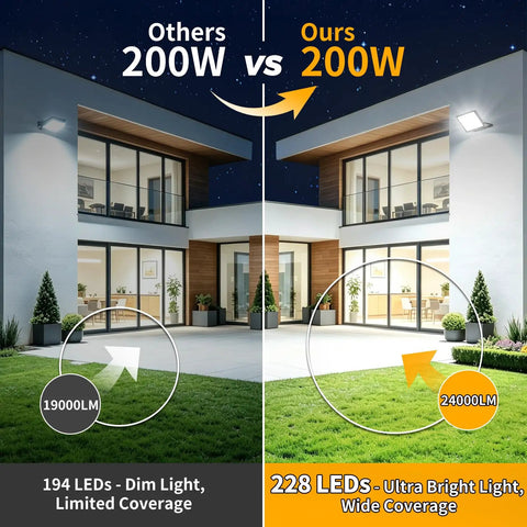 Top Shelf 200W LED Flood Lights Outdoor 2 Pack Brings Killer 24000 Lumen Glow Over Badass Properties For Solid Exterior Security And Commercial Lighting With Smart Dusk To Dawn Auto Mode In Crisp Daylight White
