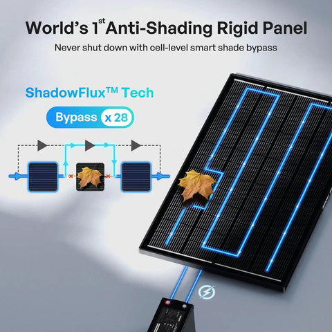 Image of ShadowFlux 200W Anti Shading Solar Panel with diagram showing smart shade bypass technology and autumn leaves.