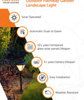 Outdoor Solar Pathway Lights 2-Pack, 2 Color LEDs, illuminating garden pathway, features list beside with solar and weather icons.