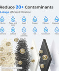 Image showing 5-stage filtration process of EWFS Replacement Filter For FreshTaste Electric Pitcher ED06W ED06P ED06B 3 Pack.