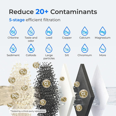 Image showing 5-stage filtration process of EWFS Replacement Filter For FreshTaste Electric Pitcher ED06W ED06P ED06B 3 Pack.
