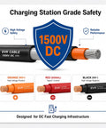 Image showing Heavy Duty Ev Charging Cable 32 Ft 2 Awg High Voltage Xlpe Insulated EVSE Charge Cord For 1500 Vdc labeled with safety features.