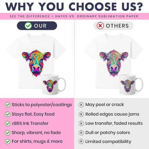 Comparison of designs on shirts and mugs using PinkTech 125Gsm Sublimation Paper for superior transfer quality.