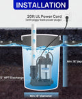 Installation diagram of Three Quarters Horsepower Sump Pump For Basement Flooding, 18-inch depth, 1-1/2 inch NPT discharge