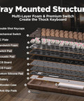 Tray mounted structure of Built Different 65 Percent Wireless Mechanical Keyboard featuring solid walnut wood shell and hot swap switches.