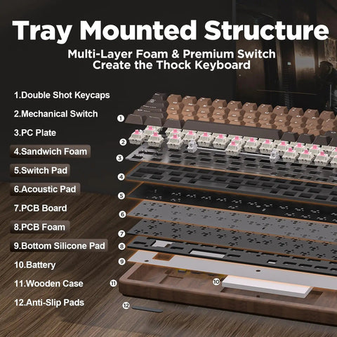 Tray mounted structure of Built Different 65 Percent Wireless Mechanical Keyboard featuring solid walnut wood shell and hot swap switches.