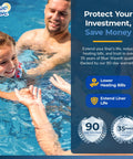 Father and daughter enjoying pool time, showcasing benefits of Blue Wave products for pool maintenance and longevity.