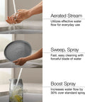 Slick Stainless Steel Kitchen Sink Faucet With Built In Soap Dispenser And Heavy Duty Pull Down Sprayer showcasing aerated stream and boost spray.