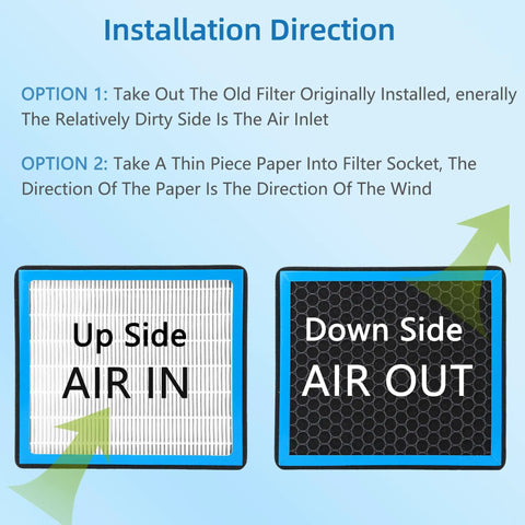 Installation guide for Cabin Air Filter With Activated Carbon for VW and Audi Rides detailing air flow directions.