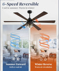 65 Inch Farmhouse Ceiling Fan With Lights And Remote Beast Mode Air Movement Industrial Vibe Six Speed Reversible DC Motor