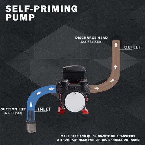 Self-priming pump diagram showcasing inlet, outlet, and discharge head; highlights efficiency of Badass 110V Electric Self Priming Diesel Fuel Transfer Pump Pulls 15 GPM Of Kerosene Biodiesel And Light Oils Without Any Sweat For Quick Garage Tasks.
