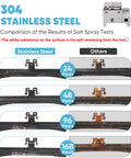 Salt spray test results for Universal Car Rear View Camera License Plate Bracket Mount With Upgraded Full Stainless Steel Construction, showing corrosion resistance over time.