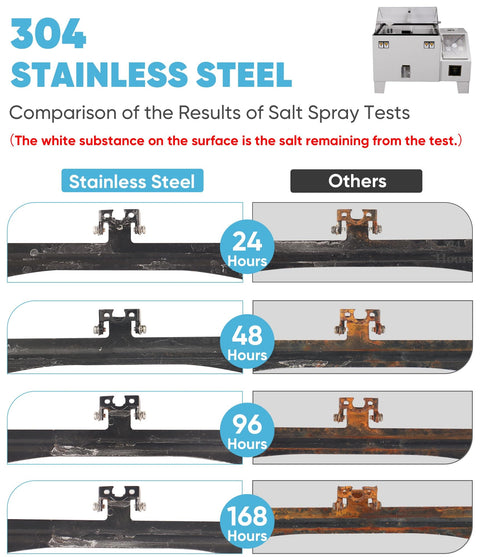 Salt spray test results for Universal Car Rear View Camera License Plate Bracket Mount With Upgraded Full Stainless Steel Construction, showing corrosion resistance over time.