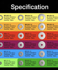 Specification chart for Stainless Steel Washers Set 280 Pieces 18 Sizes From M3 To M12 with color-coded labels.