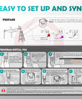 Instructions for setting up Wireless Universal Garage Door Opener Keypad For LiftMaster 878Max 877LM with color-coded LEDs.