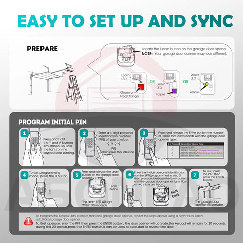 Instructions for setting up Wireless Universal Garage Door Opener Keypad For LiftMaster 878Max 877LM with color-coded LEDs.