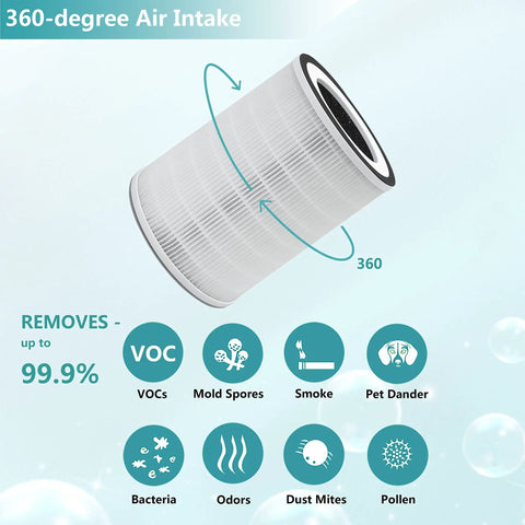 Replacement True HEPA Filter For Afloia KILO Series And MIRO Air Purifiers 360-degree air intake with filtration features