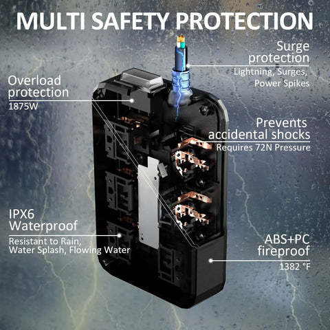 Detailed view of Weatherproof Outdoor Power Strip With Six Wide AC Outlets And Three USB Ports USB C And USB A Six Foot Extension Cord Wall Mountable, highlighting safety protections and materials