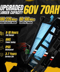 Upgraded 60V 70Ah battery for Ripping Through Dirt On This Badass 5400W Dual Motor Electric Fat Tire Bike For Adults.