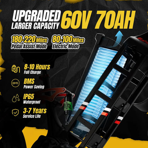 Upgraded 60V 70Ah battery for Ripping Through Dirt On This Badass 5400W Dual Motor Electric Fat Tire Bike For Adults.