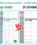 Comparison of Heavy Duty Farm Fence 4Ft By 164Ft Galvanized Hog Wire Fence with 10 wires and 6" mesh vs an 8-wire 9.8" mesh fence.