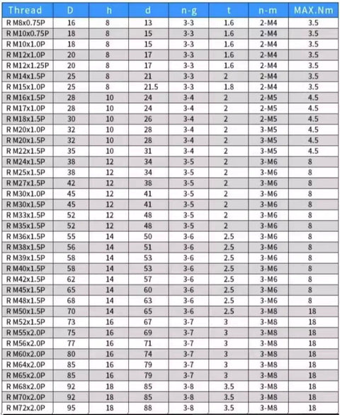 Twenty Piece R70 Precision Lock Nuts For Roller Screws M70X2 4H Threaded Heavy Duty Alloy Steel With Copper Insert Rock Solid Vibration Control And Phosphate Top Shelf Grip