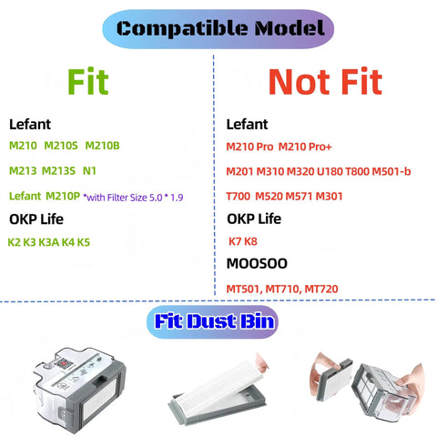 Compatibility chart for Replacement Side Brush And HEPA Filter Kit For M210 Series Robotic Vacuums, showing fit and not fit models.