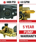 4400 PSI 4.0 GPM Horizontal Replacement Pressure Washer Pump Kit for Power Washers showing features and warranty