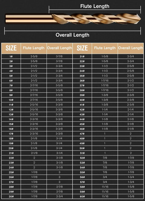 Cobalt Drill Bit Set 60 Piece Pro Grade Number Size From One To Sixty With Indexed Storage Case size chart and drill bit image
