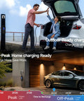 Ready To Roll Tesla Charger And Electric Vehicle Wall Plate Level 1 And 2 Portable Ev Plug 5 Meter Wire 16 Amp 3.6Kw Adjustable Juice With Standard Nema Outlets For Your Daily Driver, showing charging setup with family.