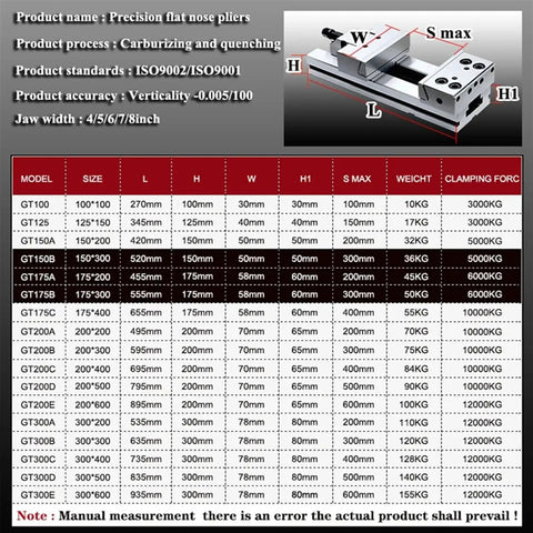 Precision flat nose pliers specifications chart showcasing sizes, clamping force, and accuracy details.