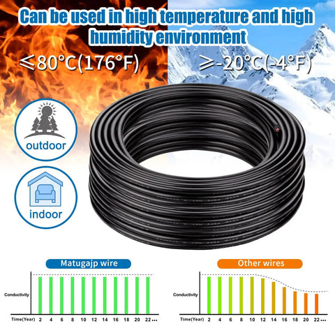 Coiled Beefy 18 AWG Dual Conductor Extension Wire 20 Foot in Black for LED lighting, showing high-temp and humidity usage chart.