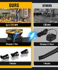 Comparison chart of Cordless Mini Leaf Blower 20V With Battery And Fast Charger, detailing MPH speed, charging time, and nozzles.