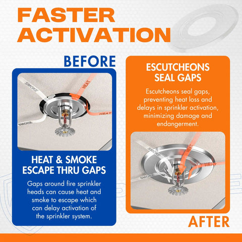 Chrome Extension Trim Ring For Recessed Fire Sprinkler Escutcheons sealing gaps to improve heat and smoke activation, showing before and after.
