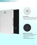 True HEPA Replacement Filter for Coway Airmega AP-1512HH and Airmega 200M Purifiers showing filter layers and features.