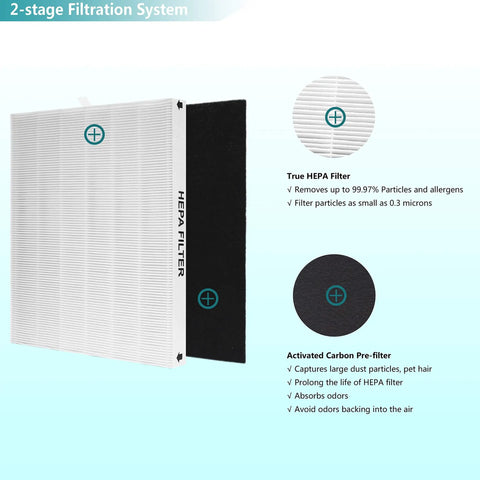 True HEPA Replacement Filter for Coway Airmega AP-1512HH and Airmega 200M Purifiers showing filter layers and features.