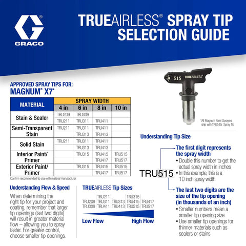 TRUEAIRLESS spray tip selection guide for Heavy Duty Cart Airless Paint Sprayer, featuring TRU515 spray tip for various widths.