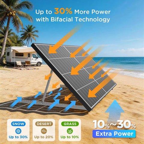 200W N-Type Bifacial Solar Panel 16BB High Efficiency, 2 Pack 12V Off-Grid on beach with RV, maximizing sunlight.