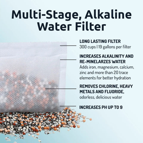 Grab-And-Go Portable Alkaline Water Filter Pouch, showing multi-stage filtration with alkaline beads, text on benefits and capacity