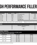 ER316L TIG Stainless Steel Welding Rod Pro Grade Thirty Six Inch Long One Sixteenth Inch Diameter Five Pound Pack data sheet